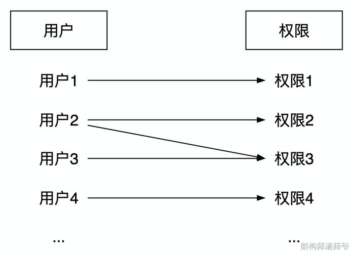 多用户寄售系统权限管理全攻略,如何实现精细化操作权限区分
