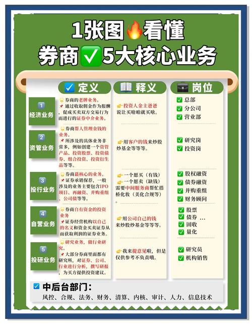 自动交易平台卡券多类型整合,趋势、误区与应用方法全解析