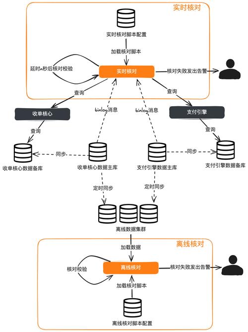 支付结算系统财务结算模型的多维透视,用户、运营与开发者的视角