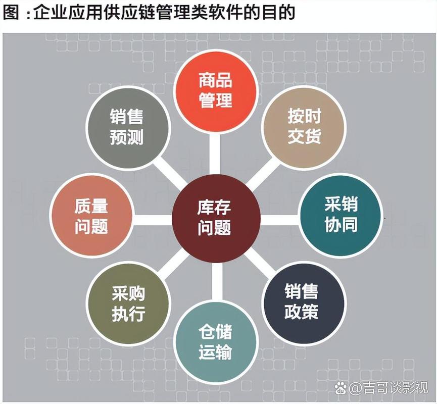 库存同步的隐形战争,寄售系统如何重塑供应链效率