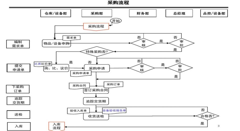 自动交易平台订单流程节点拆分,从创建到结算的全链路解析