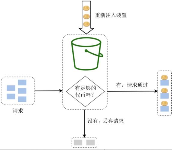 自动发卡网接口限流方案设计,从原理到实战的全面解析