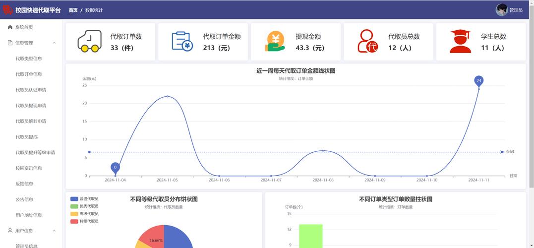 自动发卡网订单导出数据,便利还是隐私的噩梦?