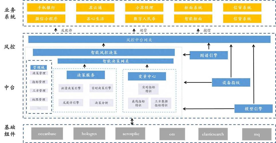 发卡网寄售平台的风控实战,从数据到决策的智能防线