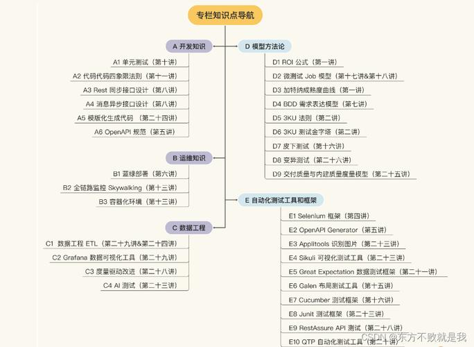 当订单抽风时,自动交易平台异常状态分类实战指南