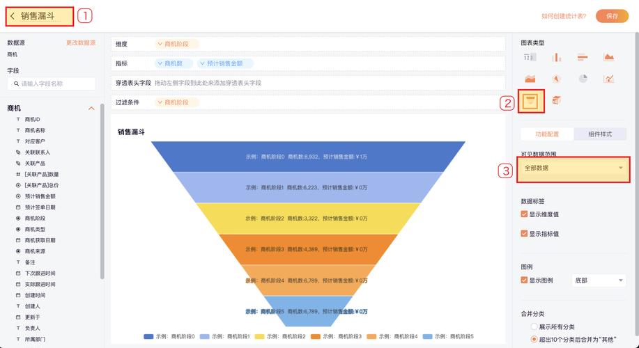 从点击到成交，发卡网交易系统的用户转化漏斗全解析