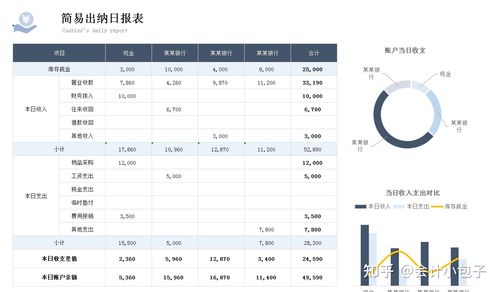 智能交易的艺术,如何高效输出按时间段交易的报表