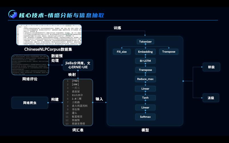 构建发卡网交易系统多维分析模型，从数据驱动到智能决策的实战指南