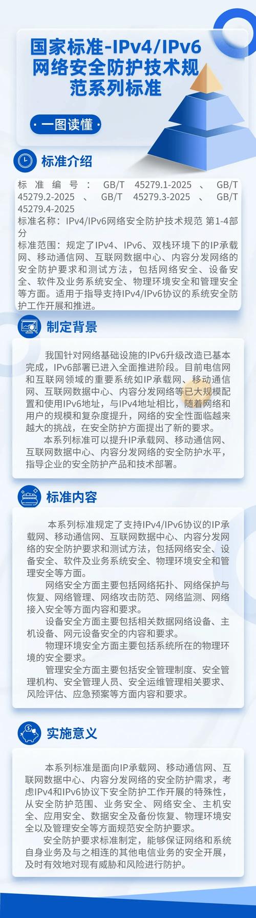 发卡平台登录安全机制全面升级方案,构建多维度防护体系抵御黑客入侵