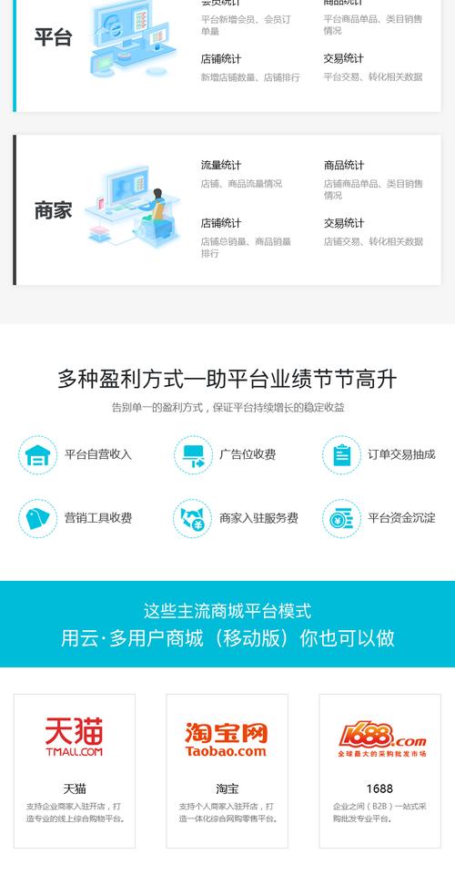 多用户角色设置,打造高效安全的自动交易平台