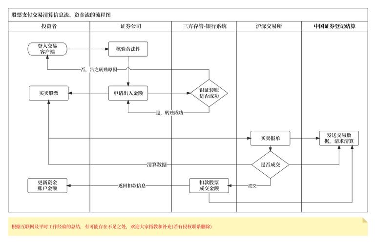 支付结算平台托管结算全解析,如何高效管理资金流与风险控制