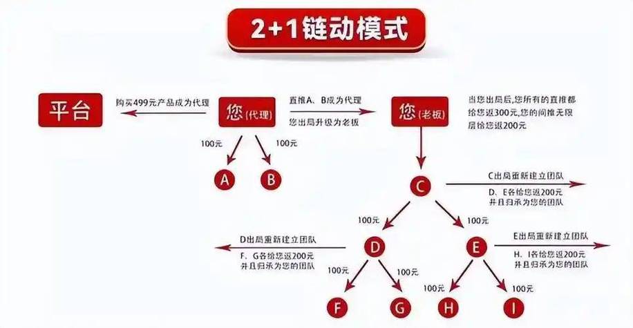 社交裂变奖励,支付结算平台的下一张王牌?