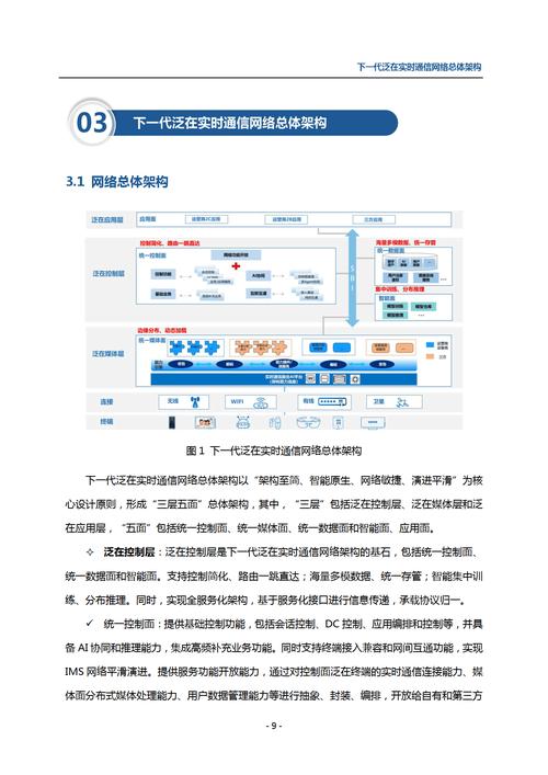 自动发卡网与云通信平台对接流程的多维思考