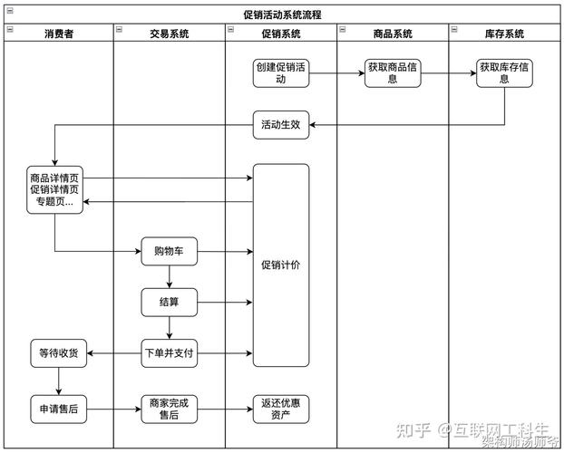 寄售系统多站点多域名部署全攻略，如何高效管理多个销售渠道？