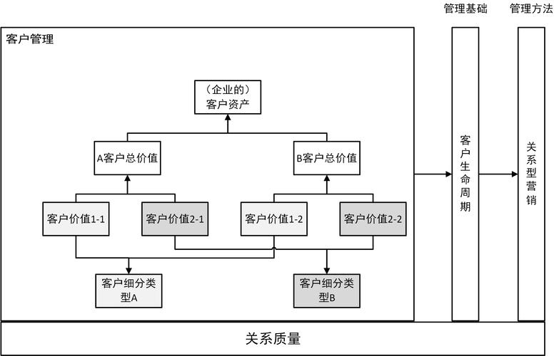 从入门到忠诚,发卡网平台如何玩转客户生命周期管理?