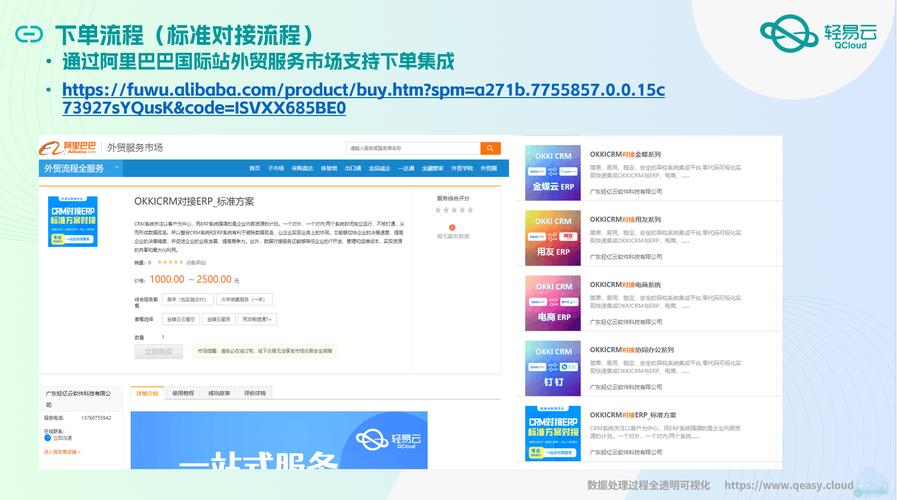 你的自动交易平台能和CRM无缝对接吗?一文读懂关键要点