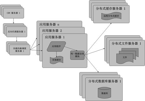 分布式发卡网交易系统,架构演进、行业趋势与实施策略