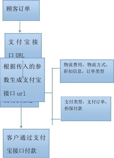 自动交易平台支付流程全解析,从下单到结算的每一步