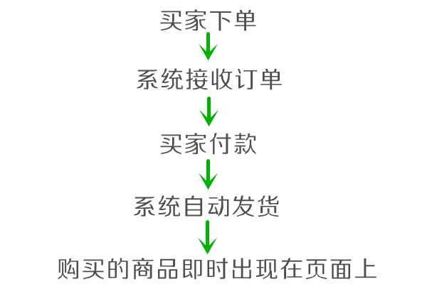 发卡网交易系统的跳转迷宫,如何设计流畅的用户体验?