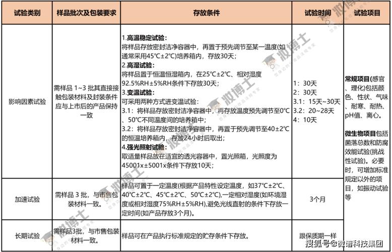 自动发卡网稳定性测试标准的多维视角分析