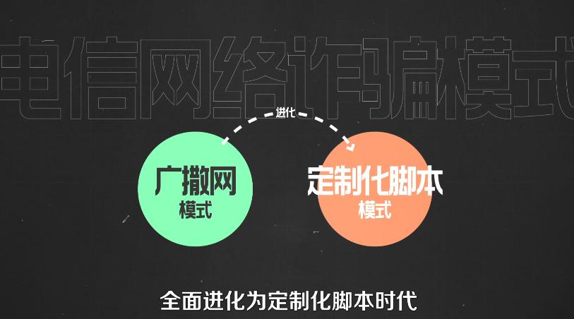 自动交易平台的脚本定制化,趋势、误区与应用方法