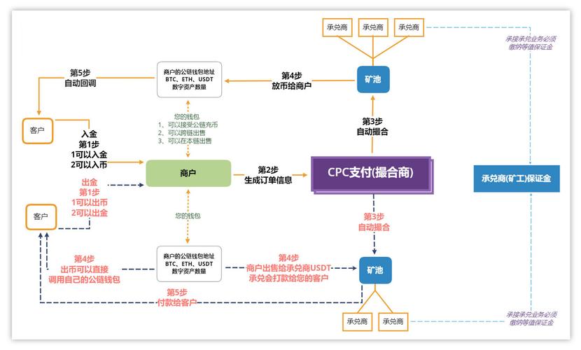 支付结算平台的自定义回调参数,用户、运营与开发者的三重奏