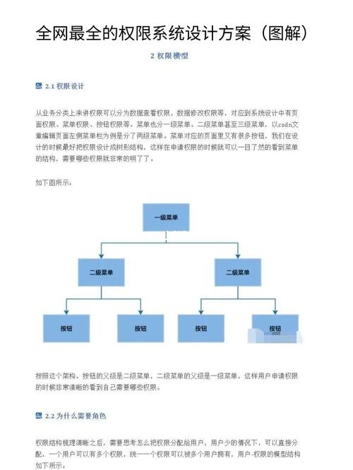 「权限可视化革命」自动卡网后台模块权限管理全解析