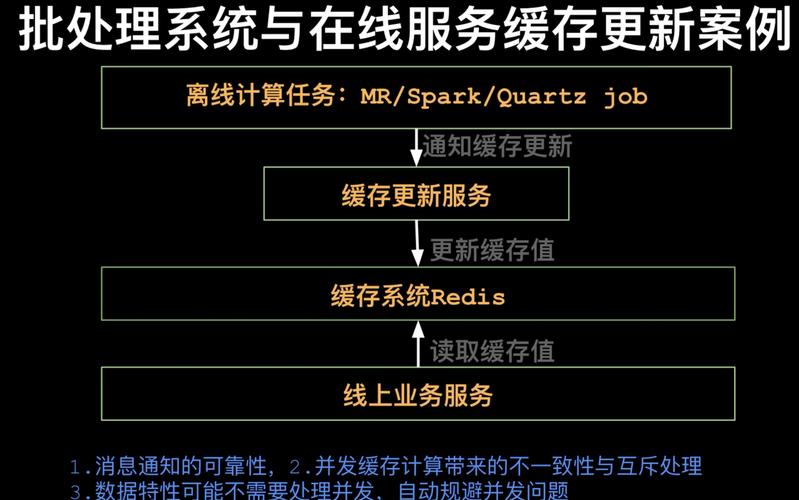 缓存更新,发卡网交易系统背后的隐形推手