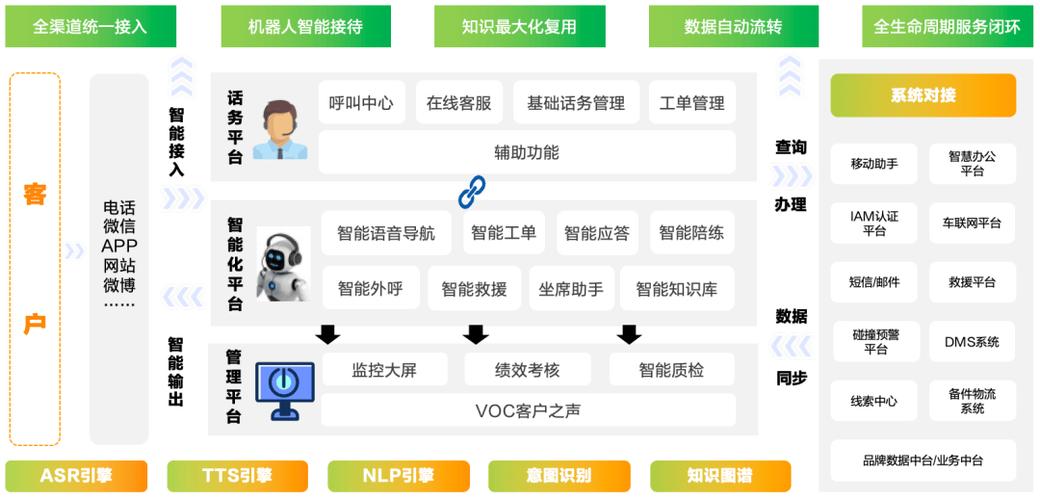 智能客服时代,自动卡网工单响应时间分析与优化全攻略