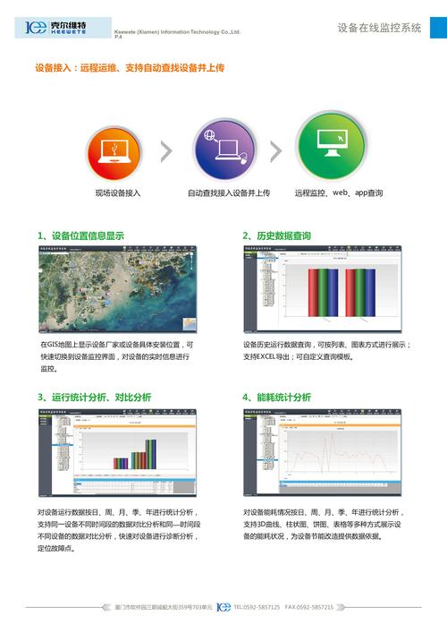 发卡网交易系统接口监控报表模板,如何打造高效、精准的监控体系?