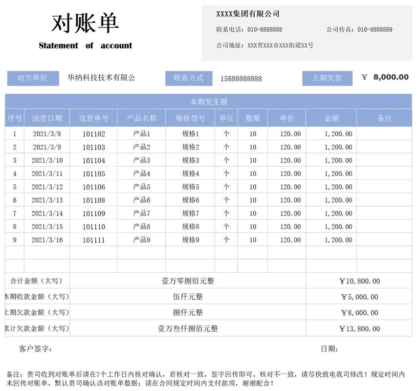 支付结算系统对账单字段全解析,从入门到精通