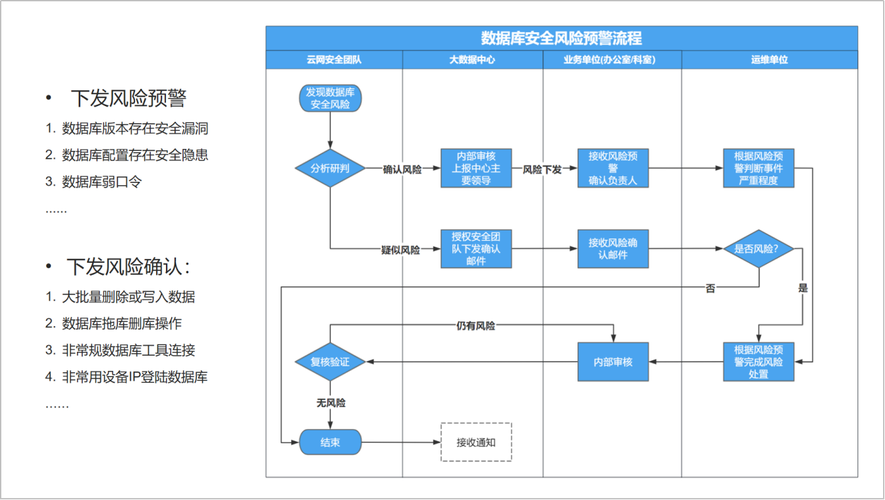 自动卡网卡密下载路径安全配置全攻略,如何打造铜墙铁壁?