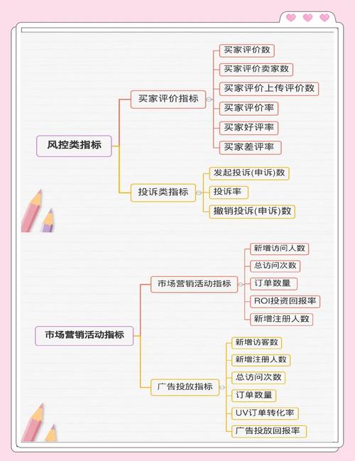 数据掌控的艺术,发卡网寄售平台统计图表自定义配置全解析