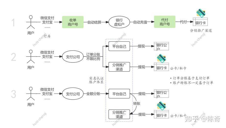 支付结算新玩法,订单自动拆分规则配置全解析