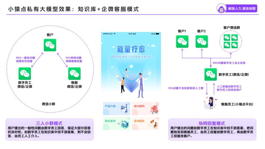 自动卡网客服消息触发规则详解,提升用户体验与运营效率的智能策略