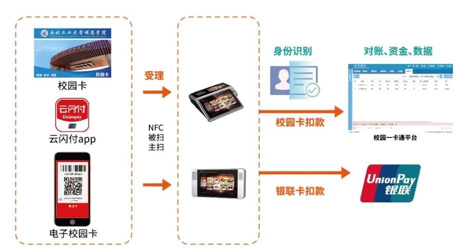 寄售系统卡密提取方式多样化,用户、运营与开发者的多重视角