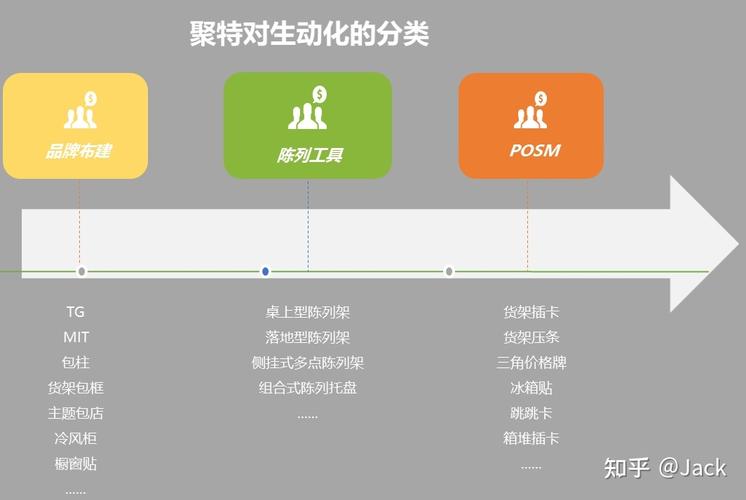 从点哪?到丝滑下单,发卡平台用户操作指引的优化实战手记