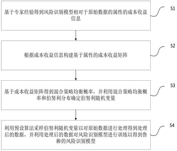 自动交易平台的插件生态,功能配置的艺术与风险博弈