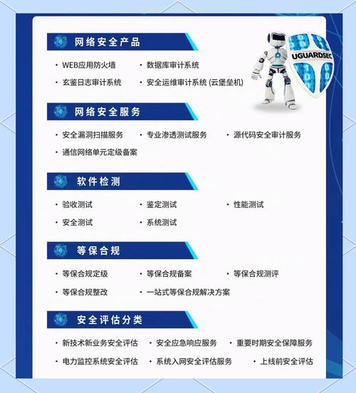 深度解析，寄售系统商户登录验证安全等级分类与最佳实践指南