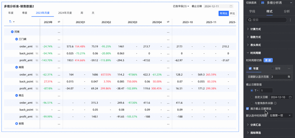 数据之美,揭秘发卡平台后台控制台的多维指标图表