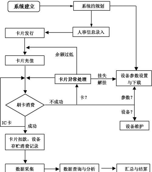 发卡平台订单校验,从技术原理到用户体验的全方位解析