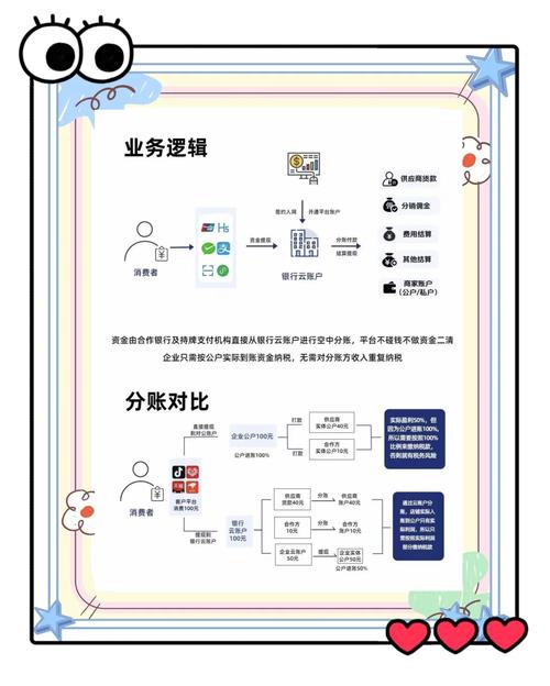 自动发卡网分账规则自定义模板,灵活配置,高效分润的终极指南