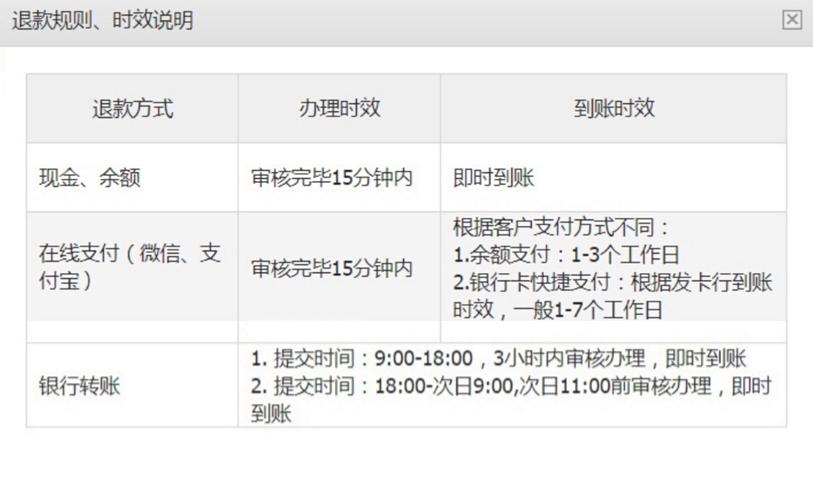 发卡网寄售平台自助退款流程优化方案,打造高效透明的用户体验