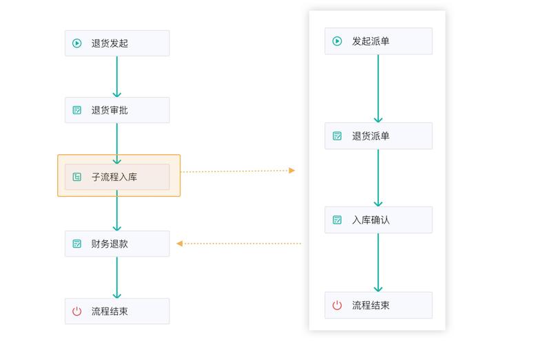 订单拆分的艺术,自动卡网如何让结算更聪明