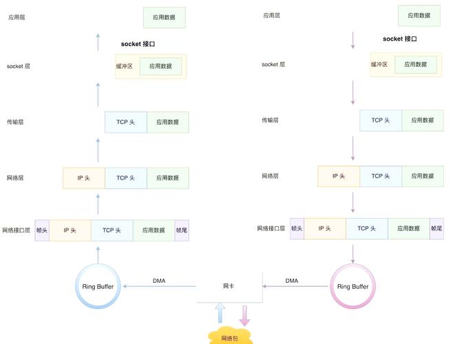 从单点崩溃到全球覆盖,发卡网交易系统分布式部署全攻略