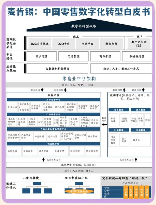 智能零售新趋势,自动卡网多终端商品展示同步模块的应用与优化