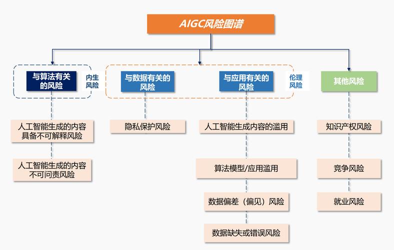 智能交易的艺术,如何科学设置访问频率限制以平衡效率与合规性