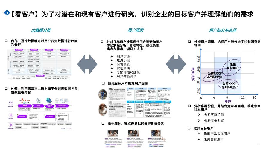 三方支付平台用户行为标签分析，逻辑、趋势与应用方法论