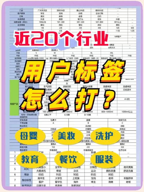 标签革命，发卡平台如何通过自定义规则实现用户精准运营？