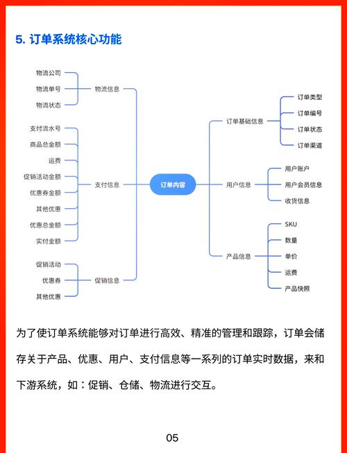 订单去哪儿了?发卡网交易系统订单跟踪可视化工具全解析